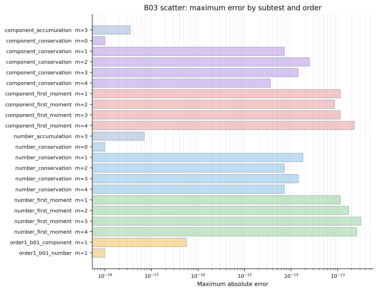 ../../_images/b03_bspline_scatter_errors.png