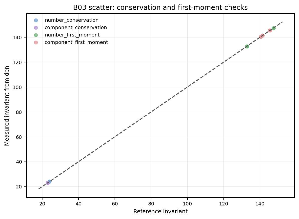 ../../_images/b03_bspline_scatter_ref_vs_value.png