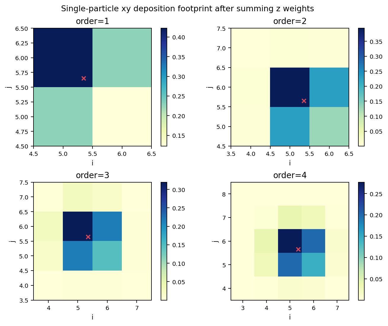 ../../_images/b03_bspline_scatter_single_particle_footprint.png