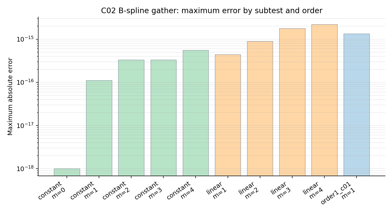 ../../_images/c02_bspline_gather_errors.png